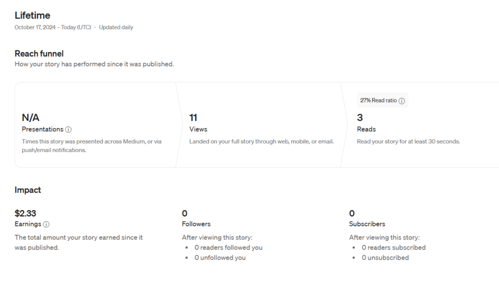 Screenshot of lifetime earnings and views for a single Medium article under the Partner Program.