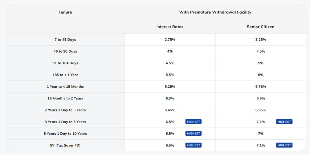  ICICI Bank FD Intrest Rates 2026