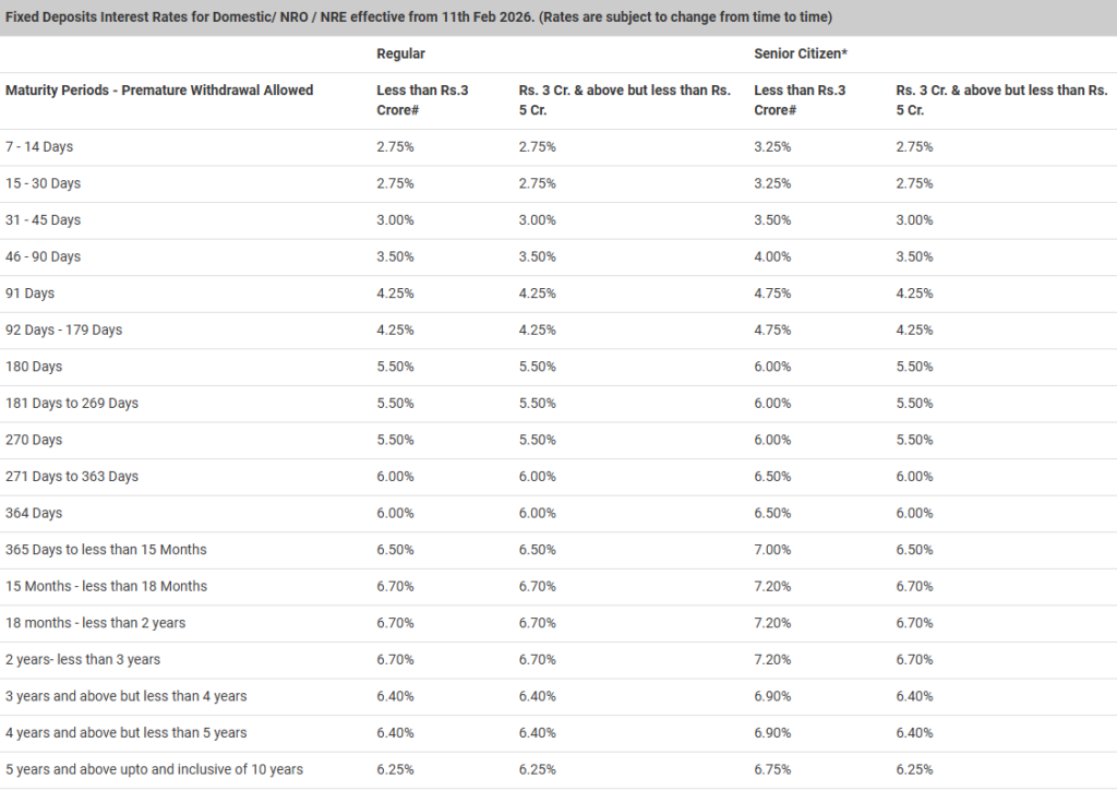Kotak Mahindra Bank FD Interest Rates 2026