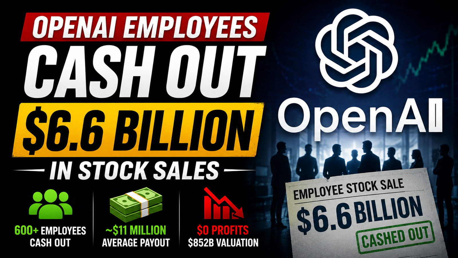 Why Did 600 OpenAI Staff Just Sell $6.6 Billion in Shares Despite Zero Profits and $852 Billion Valuation?