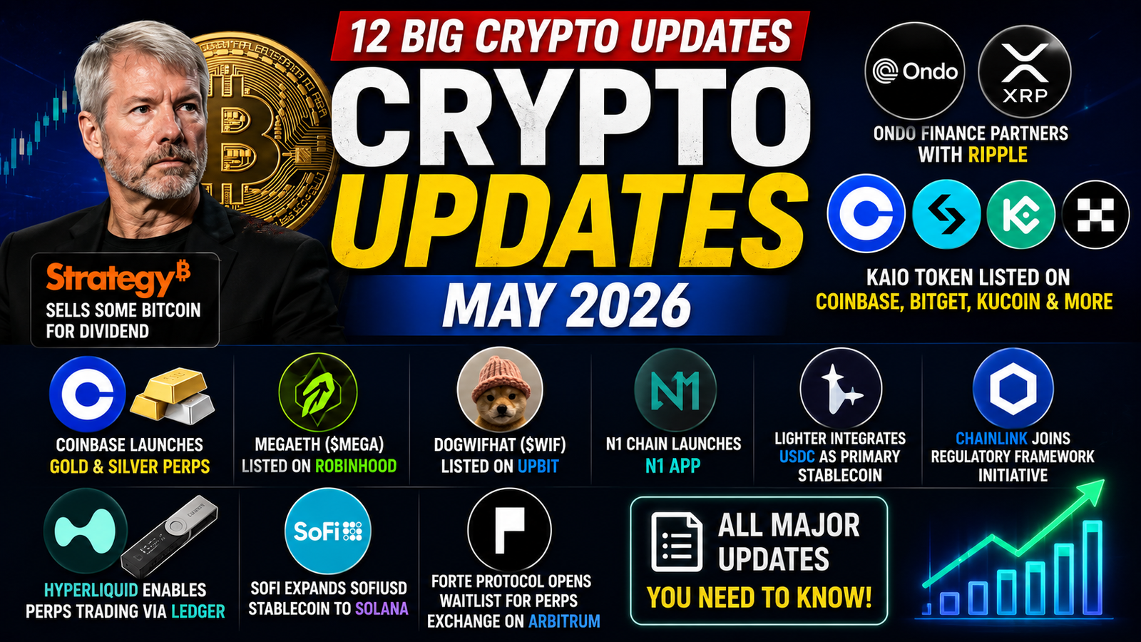 Key Crypto Updates May 2026: Michael Saylor, Coinbase Gold Perps, KAIO Listings and More